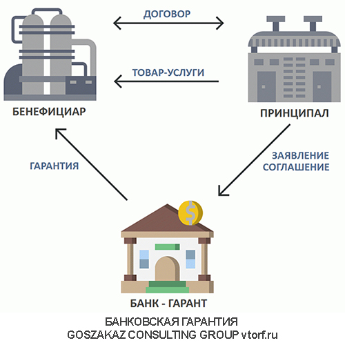 Использование банковской гарантии от GosZakaz CG в Керчи